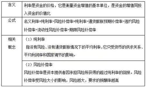 稅務(wù)師 稅務(wù)師