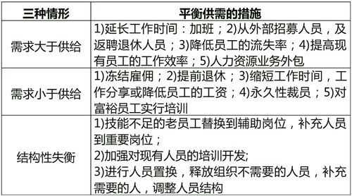 中級經(jīng)濟師