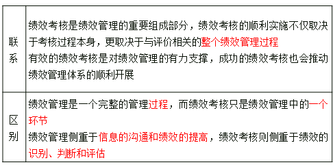 中級經(jīng)濟(jì)師