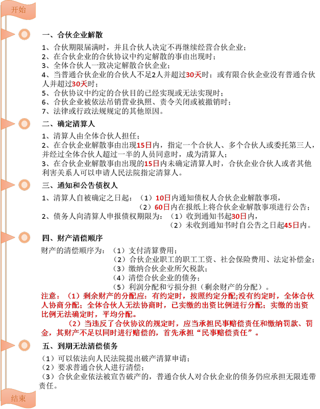 注會經(jīng)濟(jì)法.png.lnk