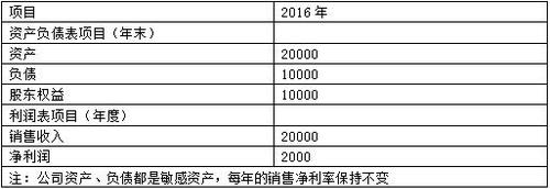 高級(jí)會(huì)計(jì)師