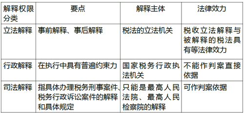 中級經(jīng)濟師