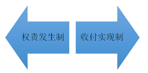 初級會(huì)計(jì)