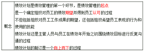 中級(jí)經(jīng)濟(jì)師