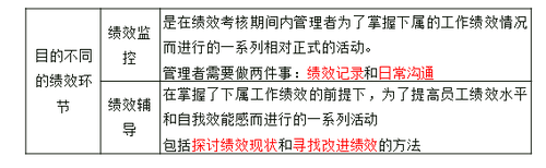 中級(jí)經(jīng)濟(jì)師