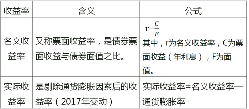 中級經(jīng)濟師 中級經(jīng)濟師