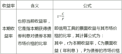 中級經(jīng)濟師 中級經(jīng)濟師