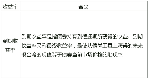 中級經(jīng)濟師 中級經(jīng)濟師