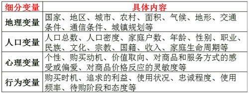 中級經濟師 中級經濟師