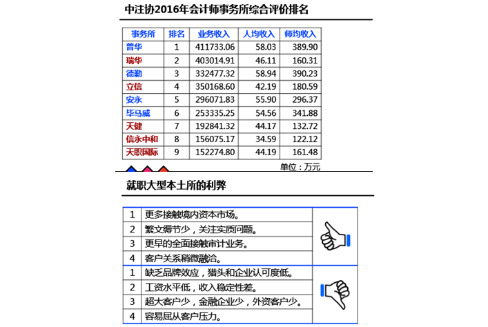 注冊(cè)會(huì)計(jì)師