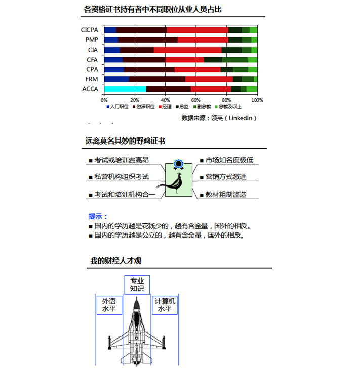 注冊(cè)會(huì)計(jì)師