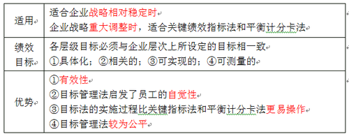 中級(jí)經(jīng)濟(jì)師 中級(jí)經(jīng)濟(jì)師