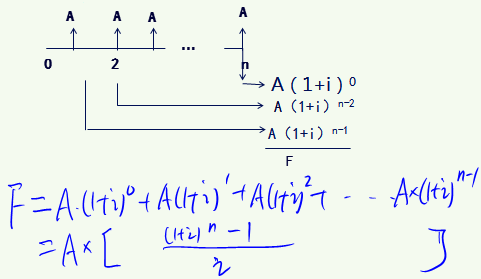 稅務(wù)師 稅務(wù)師