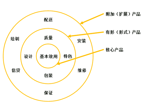 中級(jí)經(jīng)濟(jì)師 中級(jí)經(jīng)濟(jì)師