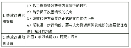 中級(jí)經(jīng)濟(jì)師