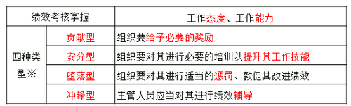 中級(jí)經(jīng)濟(jì)師人力資源管理