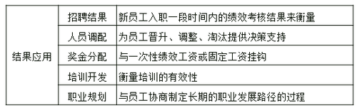 中級(jí)經(jīng)濟(jì)師人力資源管理