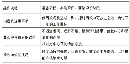中級(jí)經(jīng)濟(jì)師
