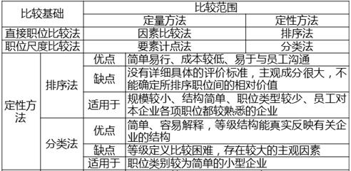 中級經(jīng)濟師