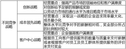 中級經(jīng)濟師