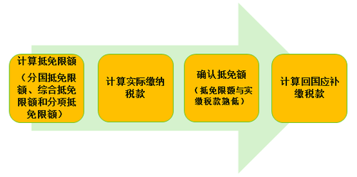 中級經(jīng)濟師