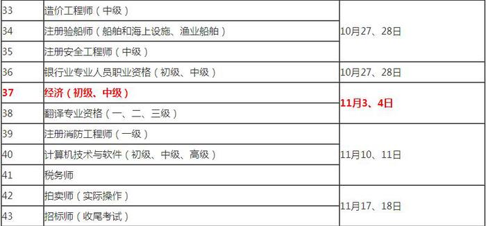 中級經(jīng)濟(jì)師考試 中級經(jīng)濟(jì)師考試