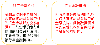 中級(jí)經(jīng)濟(jì)師 中級(jí)經(jīng)濟(jì)師