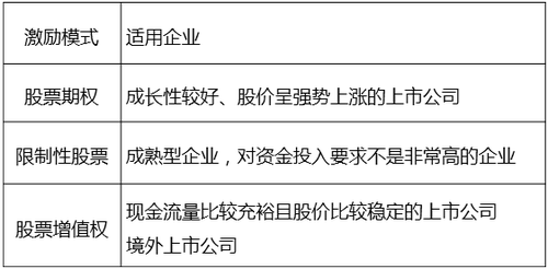 中級經(jīng)濟(jì)師