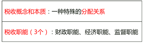 中級(jí)經(jīng)濟(jì)師