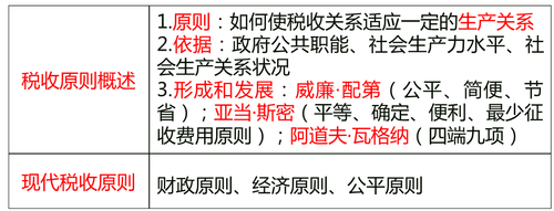 中級(jí)經(jīng)濟(jì)師