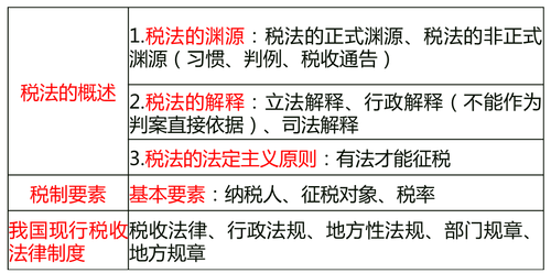 中級(jí)經(jīng)濟(jì)師