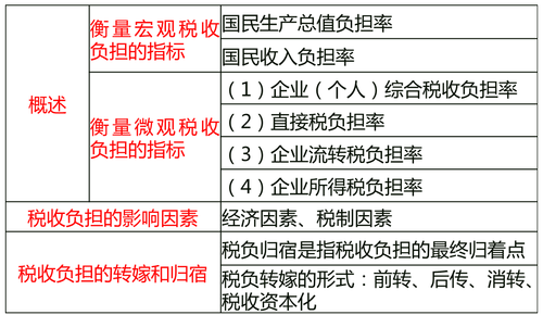 中級(jí)經(jīng)濟(jì)師