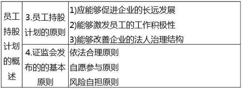 中級經(jīng)濟師