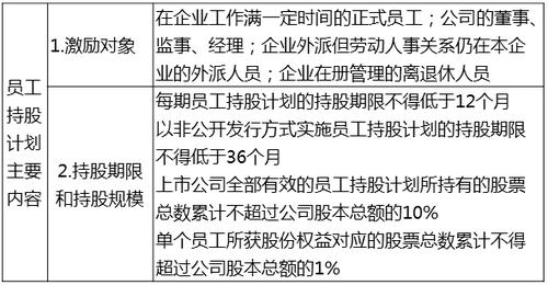 中級經(jīng)濟師