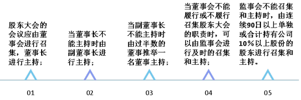 注會(huì)經(jīng)濟(jì)法2