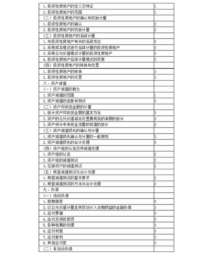 注冊(cè)會(huì)計(jì)師