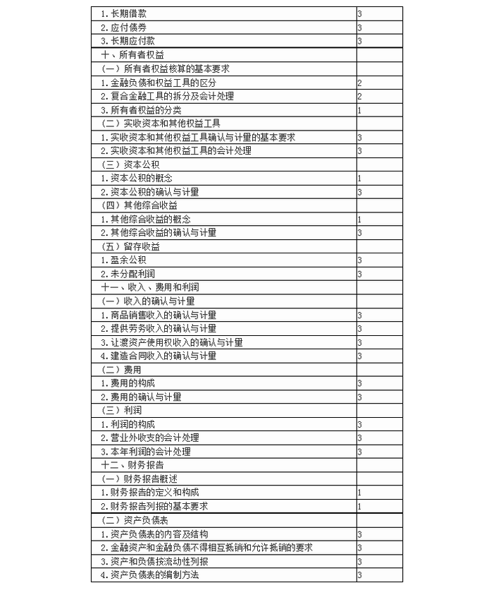 注冊(cè)會(huì)計(jì)師