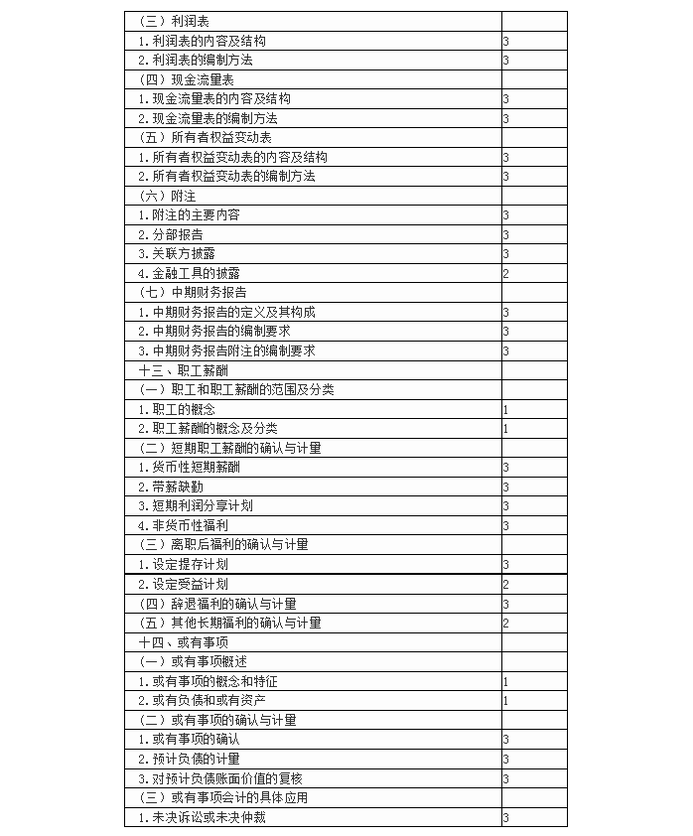 注冊(cè)會(huì)計(jì)師