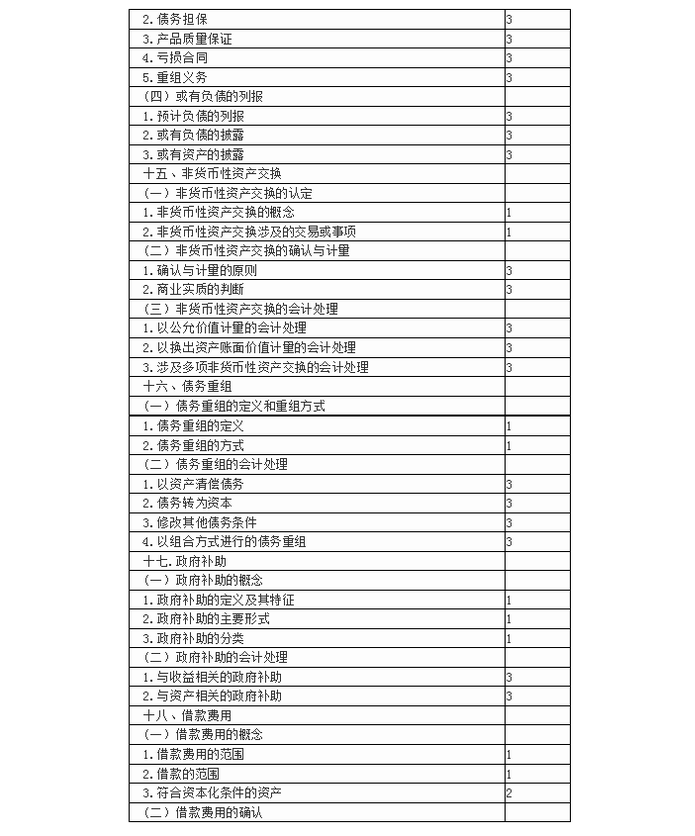 注冊(cè)會(huì)計(jì)師