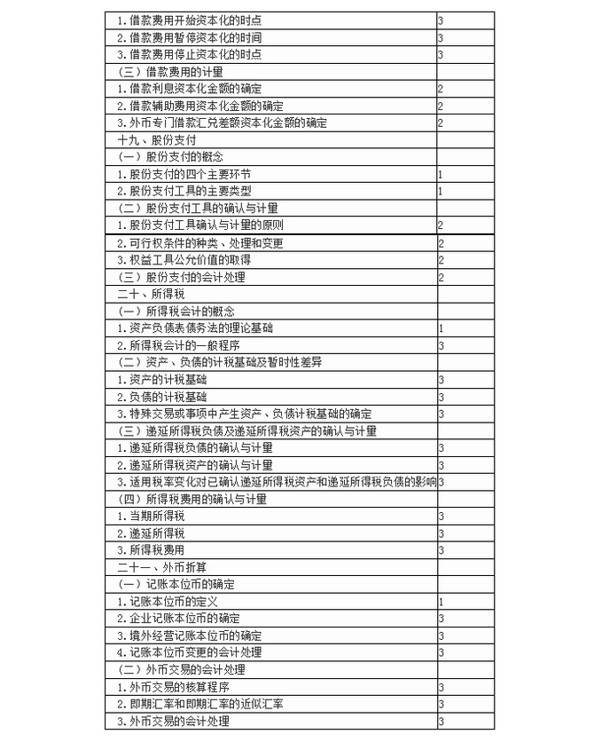 注冊(cè)會(huì)計(jì)師