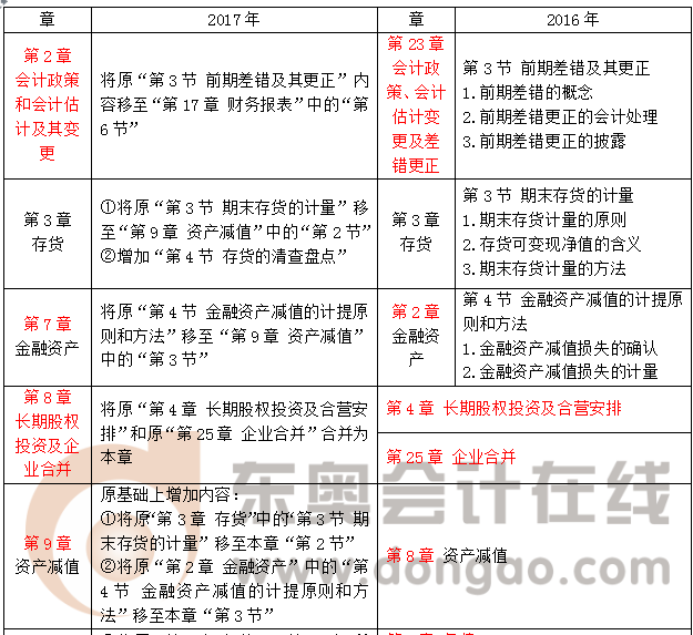 注冊會(huì)計(jì)師