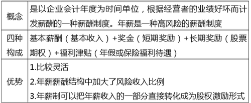 中級(jí)經(jīng)濟(jì)師