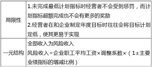 中級(jí)經(jīng)濟(jì)師