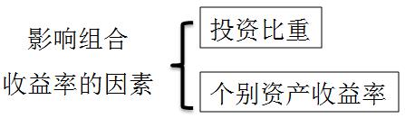 稅務(wù)師 稅務(wù)師