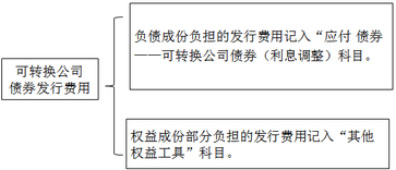 注冊會計師 注冊會計師