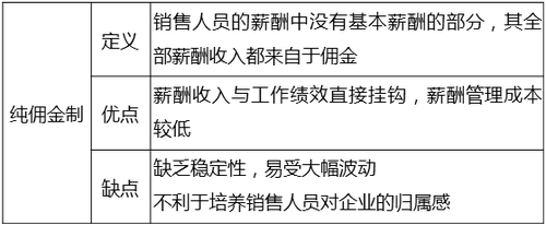 中級(jí)經(jīng)濟(jì)師