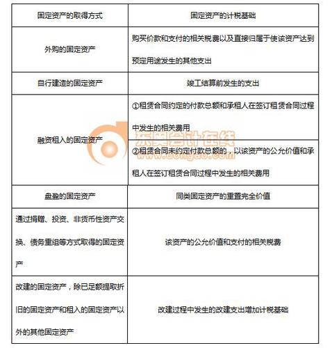 初級會(huì)計(jì)