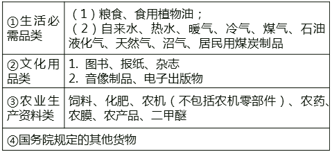 中級(jí)經(jīng)濟(jì)師 中級(jí)經(jīng)濟(jì)師