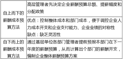 中級經(jīng)濟(jì)師