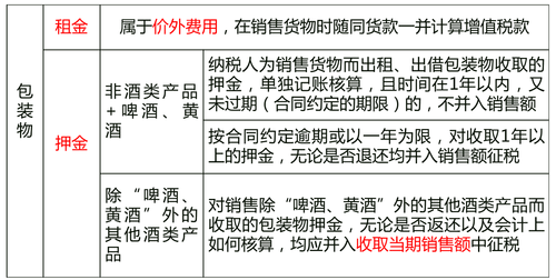 中級經(jīng)濟師